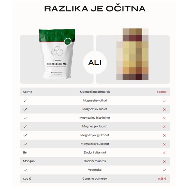 Magnezij Miraculous mg Autumn edition 169 g ANASANMD