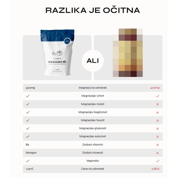 Magnezij Miraculous mg Spring edition 139 g ANASANMD