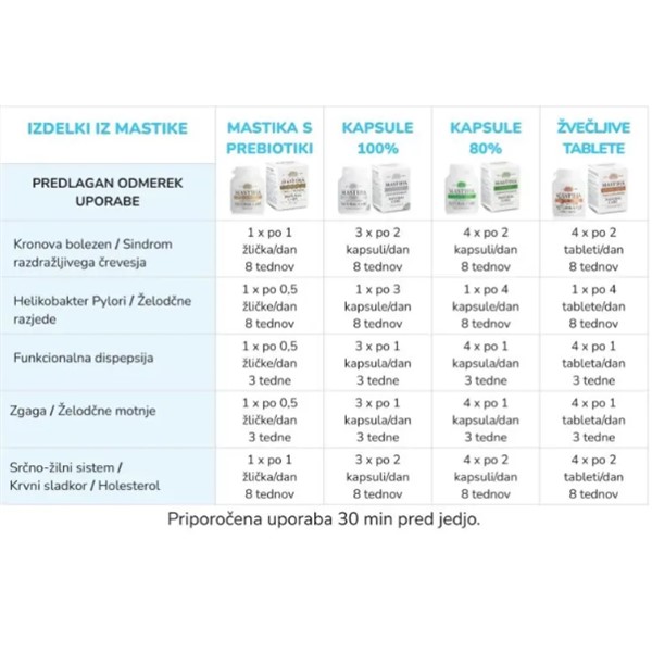 Mastika s prebiotikom 60g Mastiha