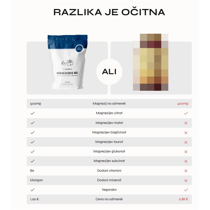 Magnezij Miraculous mg Spring edition 139 g ANASANMD
